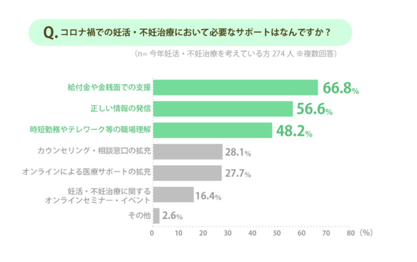 新型コロナウィルス