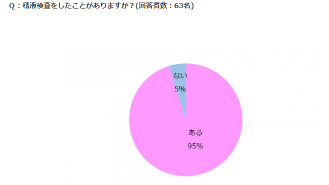 妊活応援なび