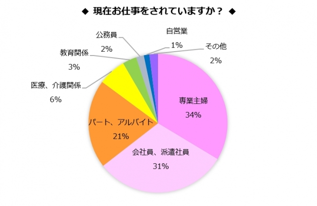 妊活資金