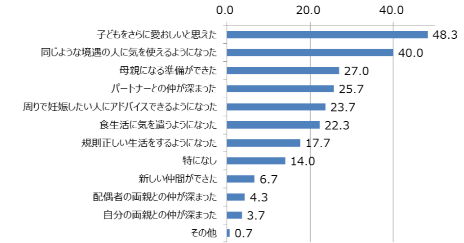 六本木