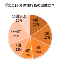 バレンタイン