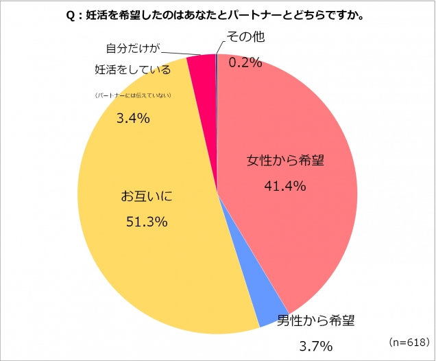 妊活インテリ男性