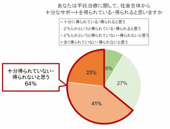 助成金