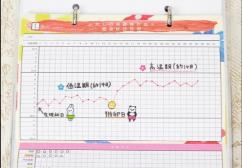妊娠への道のりドック