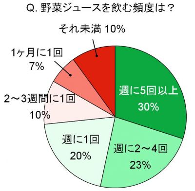 カゴメ