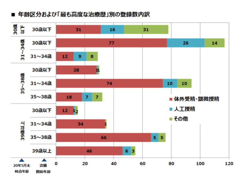 体外受精