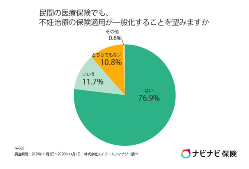 医療保険