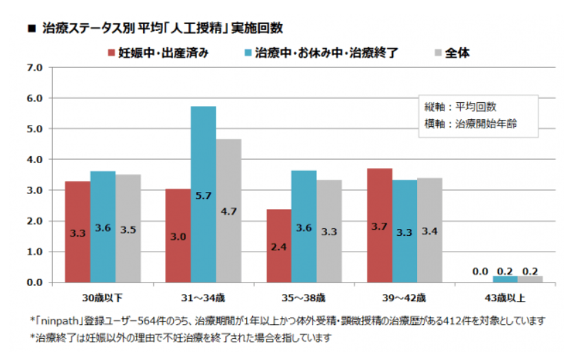 体外受精