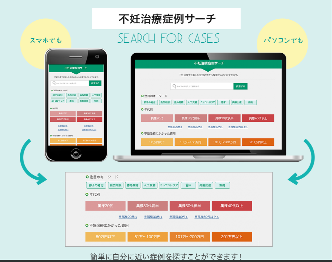 不妊治療症例サーチ