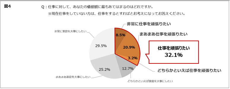 意識調査