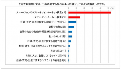 まいにちのたまひよ