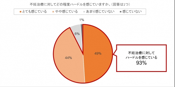 意識調査