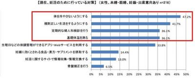 意識調査