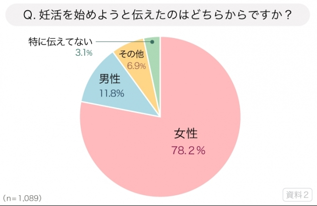 こそだてハック