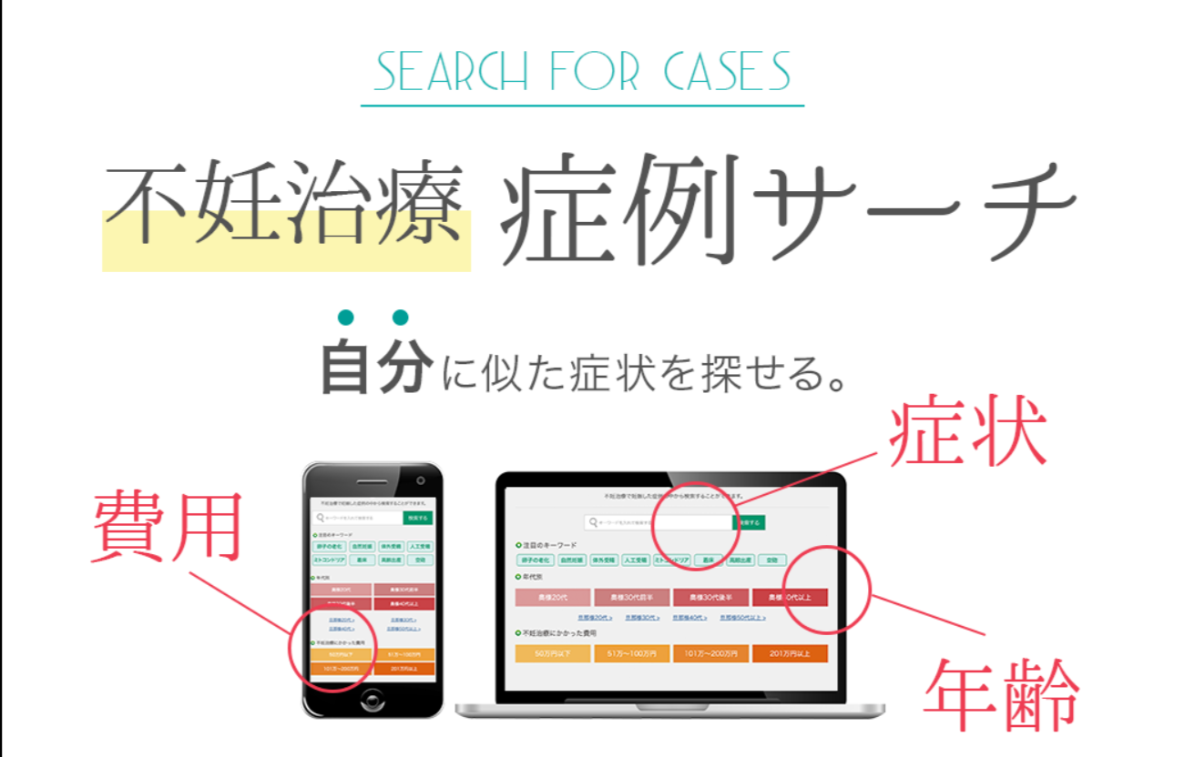 不妊治療症例サーチ