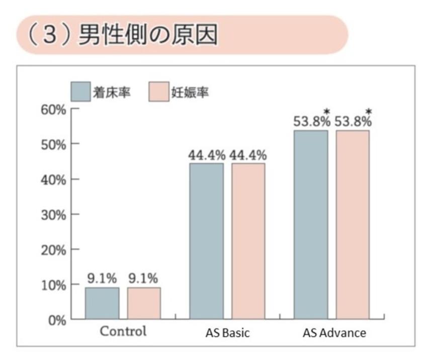 アルギニン