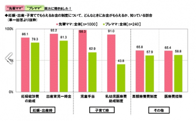 ライフネット生命保険