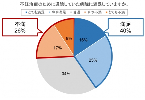 病院