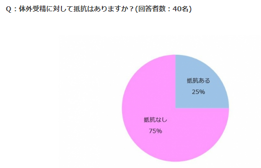 妊活応援なび