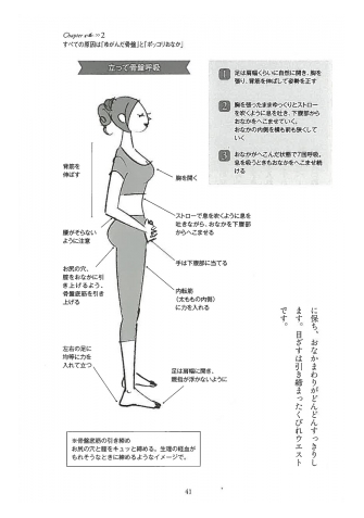 りんどう式妊活メソッド