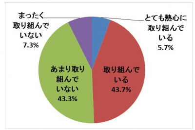 冷え性