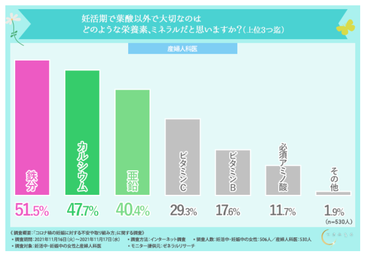 コロナ禍