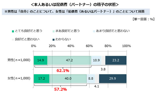 リクルート