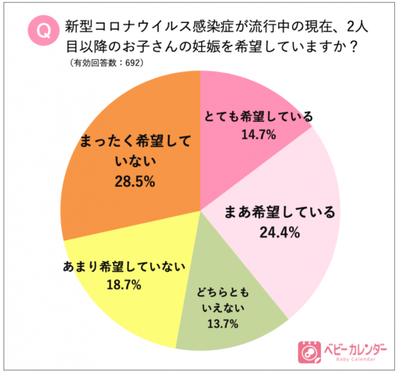 コロナ