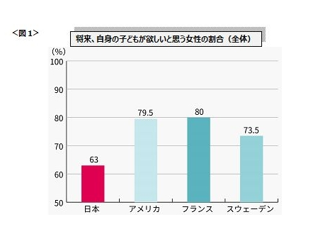 意識調査