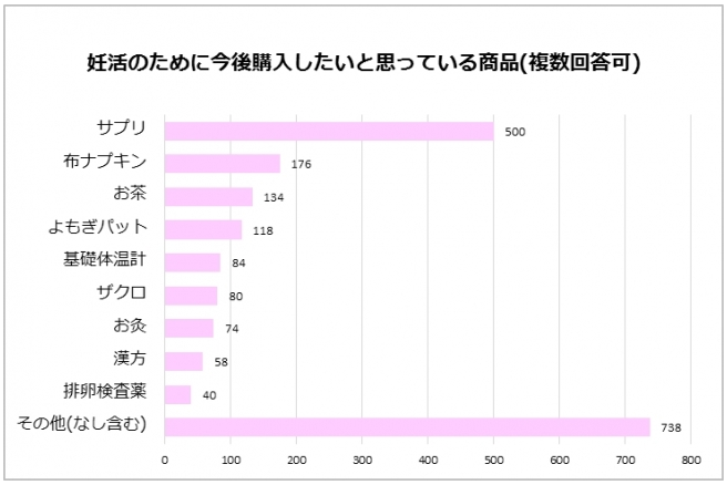 妊活応援なび