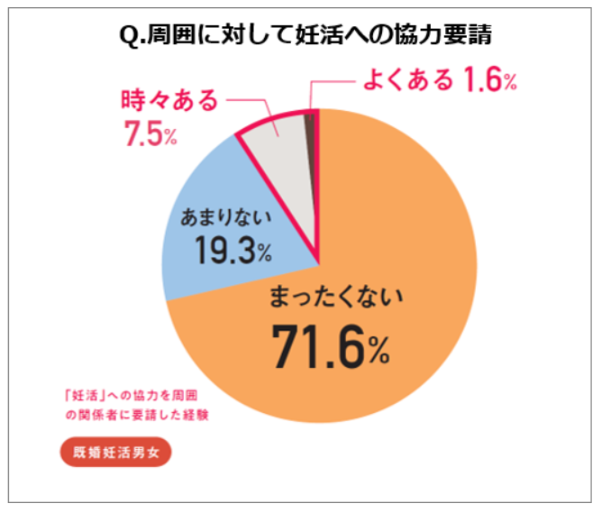 ロート製薬