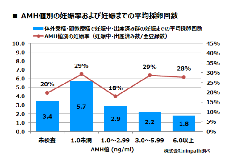 AMH