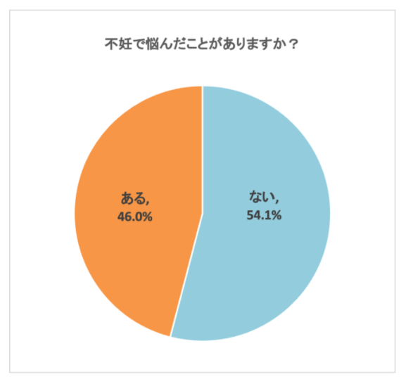 保険適用