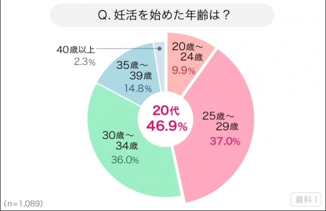 こそだてハック