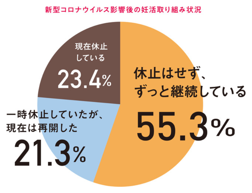 ロート製薬