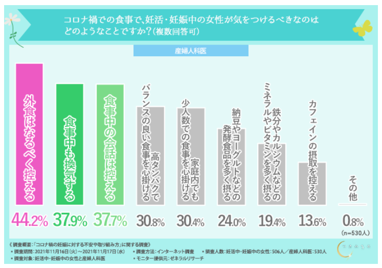 コロナ禍