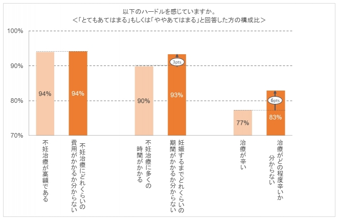 意識調査