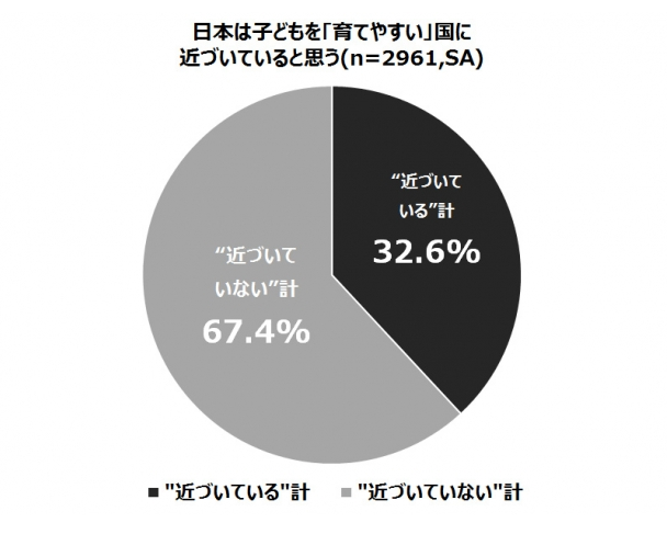 2人目の壁