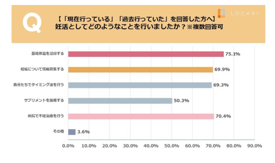 アンケート