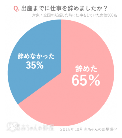 赤ちゃんの部屋