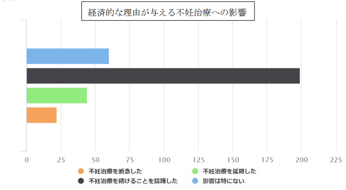 助成金