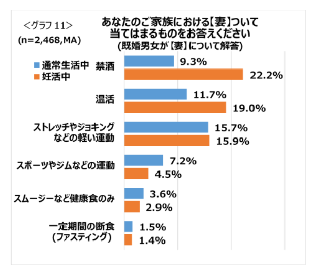 夫婦の出産意識調査