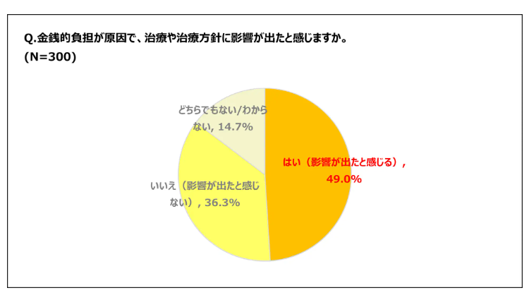 金銭面