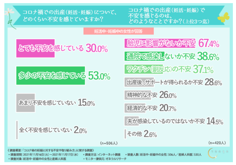 コロナ禍