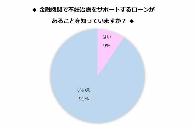 妊活資金