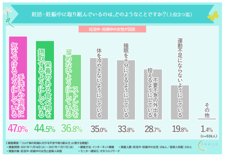 コロナ禍