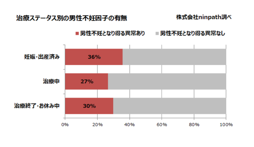 男性不妊