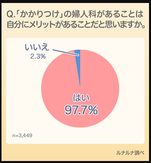 かかりつけ