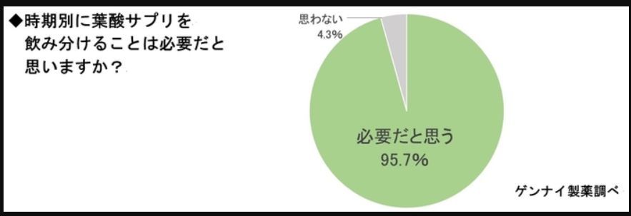 葉酸