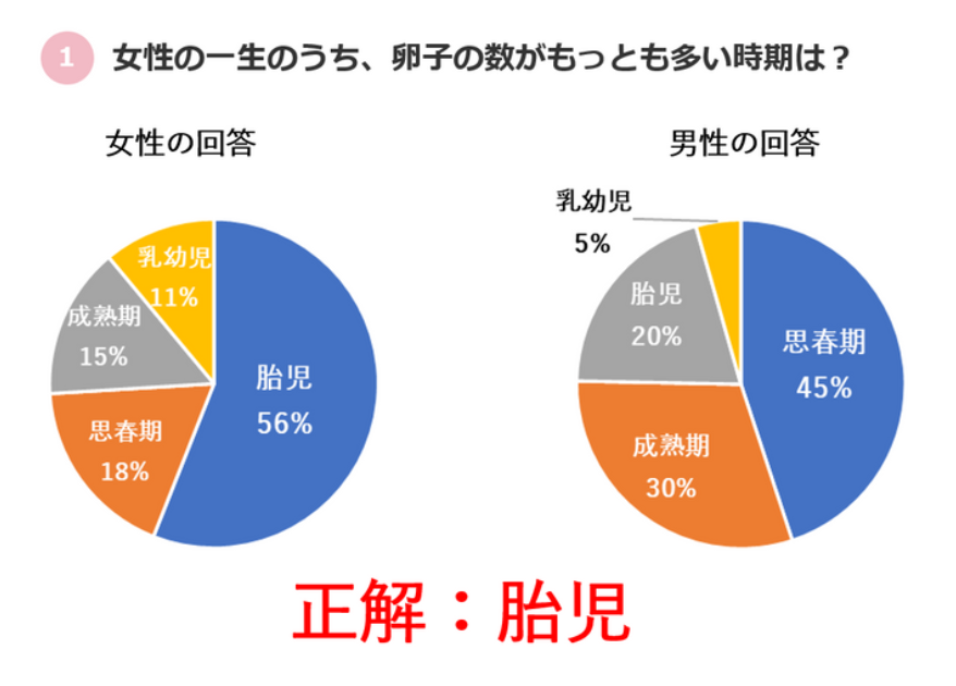 妊活検定